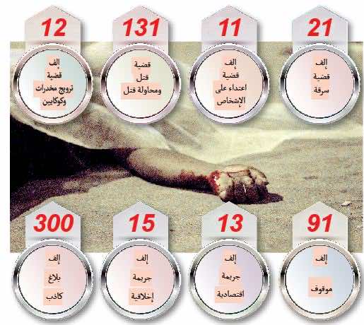  أيها البيضاويون .. هذه أوضاعكم الأمنية خلال عام 2013