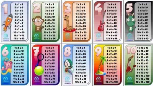 معلم رياضيات أمريكي "يثبت" أن ناتج 3x5 لا يساوي 5x3!