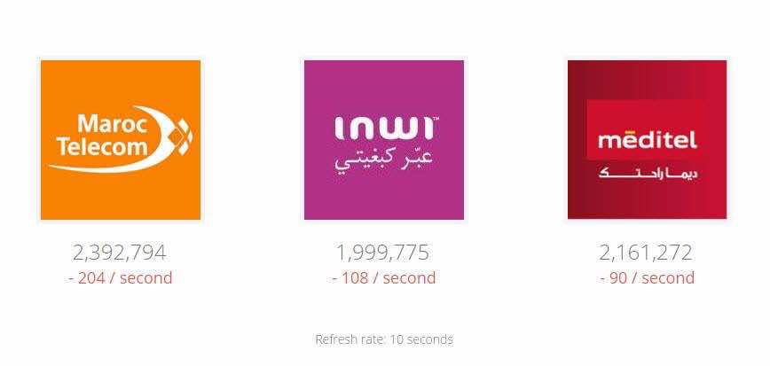 شركات الاتصالات الثلاث تحت "القصف" بعد الحظر الكلي لمكالمات الإنترنيت