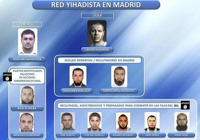 مصدر أمني : 5 جهاديين مغاربة أرسلوا 12 داعشيا لسوريا 6 منهم قتلوا هناك  