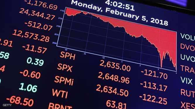 بورصة "وول ستريت" تتهاوى لأدنى مستوياتها