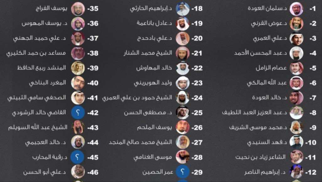 توقعات بقرب الإفراج عن معتقلين بارزين في السعودية