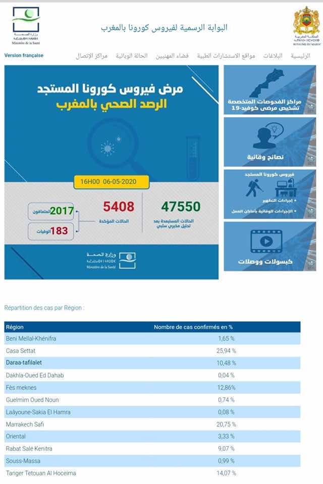 أعداد المصابين بكورونا جهويا.. تضارب بين معطيات الوزارة ومديريات الصحة