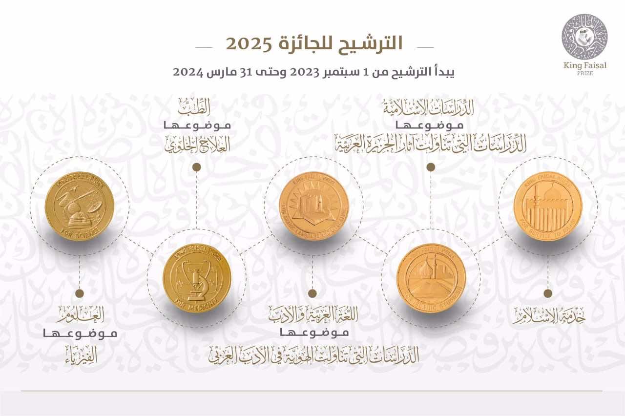 فتح باب الترشيح للدورة السابع والأربعين من جائزة الملك فيصل لعام 2025