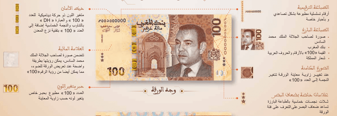 بنك المغرب يطرح للتداول ورقة بنكية من فئة 100 درهم وقطع نقدية جديدة