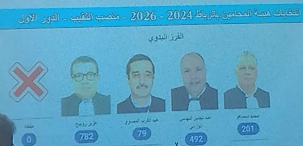 انتخاب عزيز رويبح نقيبا للمحامين بالرباط