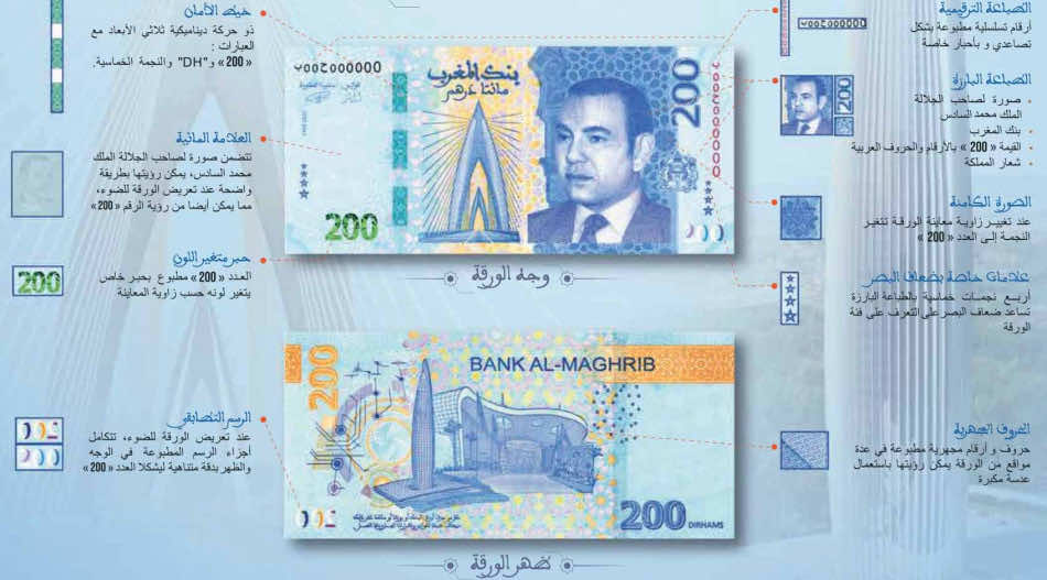 بنك المغرب يطرح للتداول ورقة بنكية جديدة من فئة 200 درهم