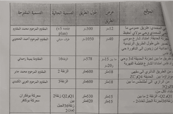 وثيقة تبين الشارع موضوع التسمية المثيرة للجدل (خاص)