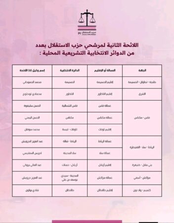 القدامى أم الوافدون الجدد؟… تزكيات الاستقلال بالناظور تفتح سؤال الأولوية