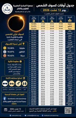 كسوف 12 غشت… جمعية المبادرة المغربية للعلوم والفكر تحذر من الرصد بالعين المجردة
